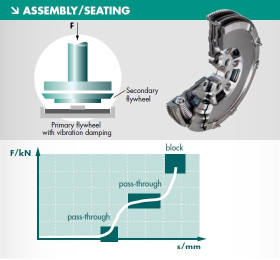 Assembly / Seating