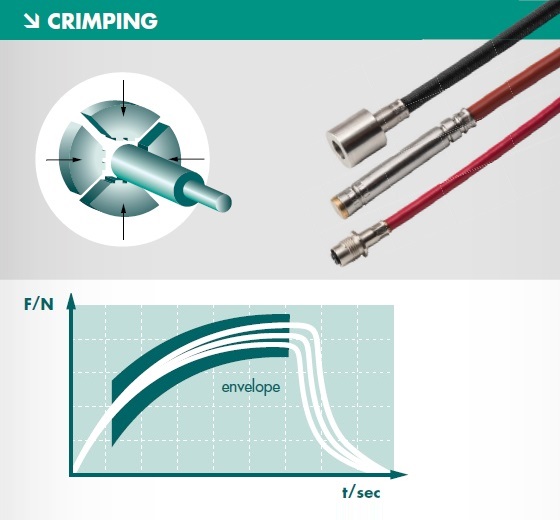 Crimping Monitoring