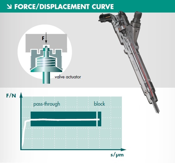 Force/Displacement Curve