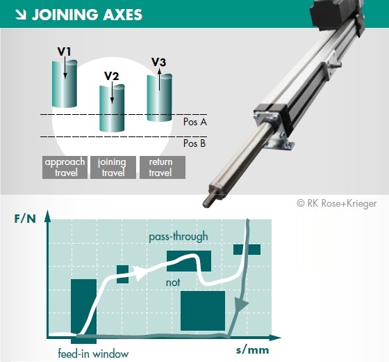 Joining Axes