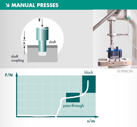 Manual Presses